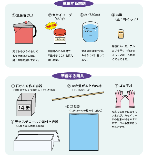 人気 天ぷら油から石鹸を作る方法